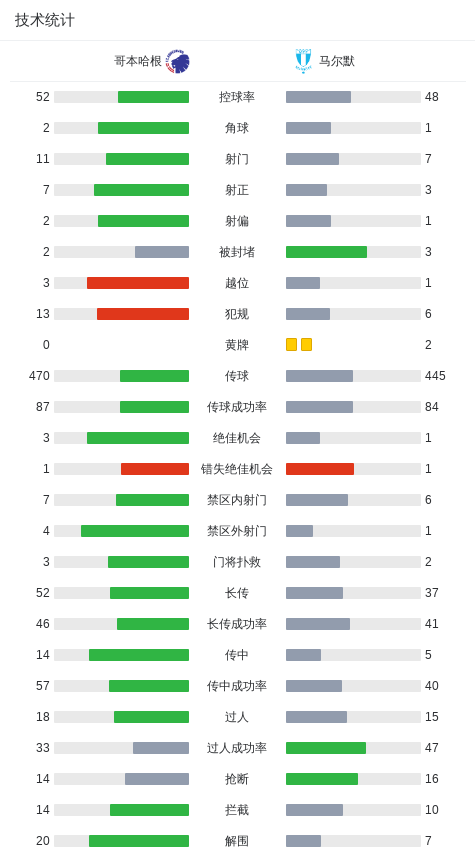 https, class, 哥本哈根球