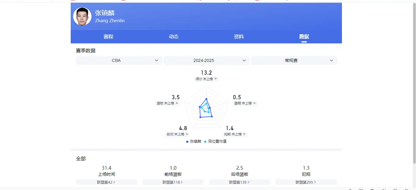 A联赛, 区留言探讨 A联赛, 区留言探讨